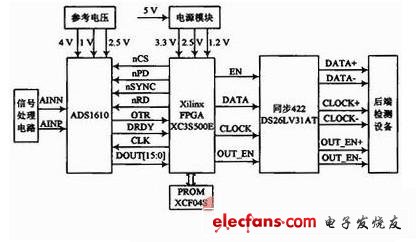 圖1 系統結構框圖