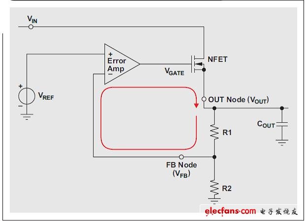 圖 1 LDO 負反饋環路