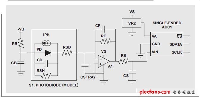 　圖7 photoRB 應用電路的WEBBENCH 實施