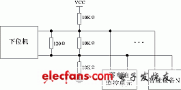 RS485通信的整體實現方案 