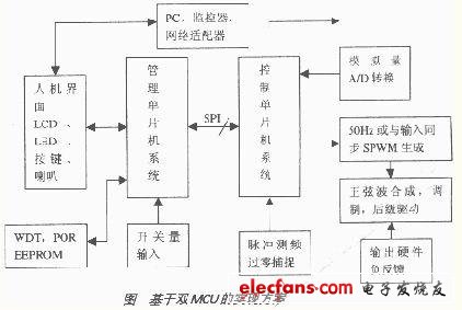 實(shí)現(xiàn)方案