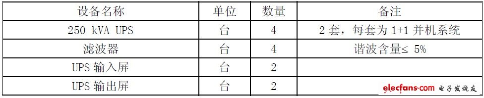 表3 設備配置表