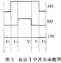 在扇區(qū)I中相應(yīng)開關(guān)函數(shù)