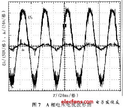 網(wǎng)側(cè)A相輸入電壓與A相輸入電流波形