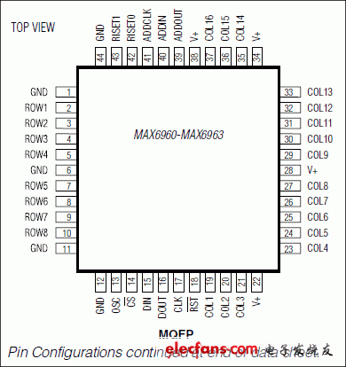 MAX6960、MAX6961、MAX6962、MAX6963：引腳配置