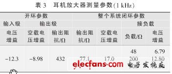 高保真耳機放大器設計方案