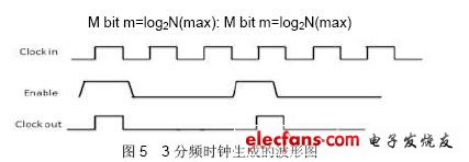 圖5：3分頻時鐘生成的波形圖。.jpg