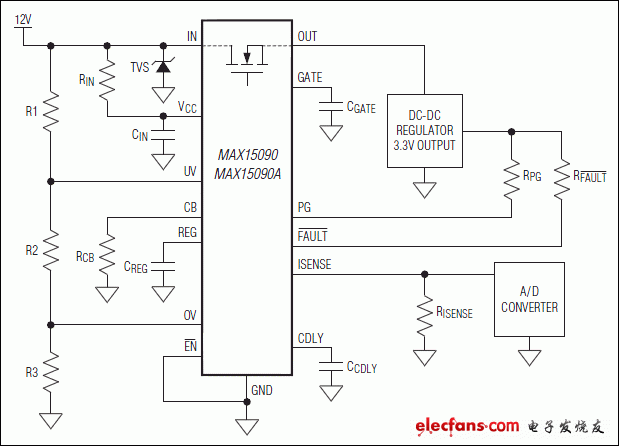 MAX15090，MAX15090A：典型應用電路