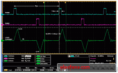 圖3. 4 μH負載下負載電流與PWM脈沖的關系