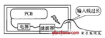 電源線過長示意圖