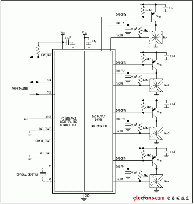 MAX6620：典型應(yīng)用電路