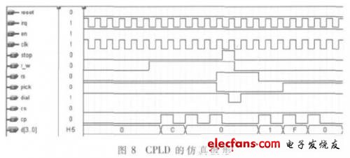 CPLD仿真波形