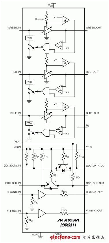 Figure 3. The MAX9511 VGA interface has EMI suppression.