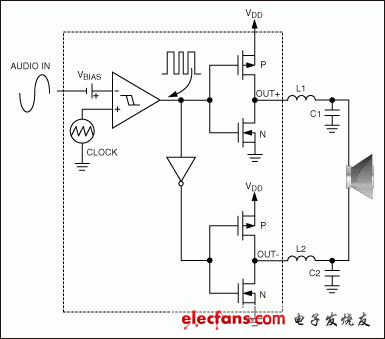 Figure 5. The active emissions limiting technique is shown in a typical Maxim Class D audio amplifier.