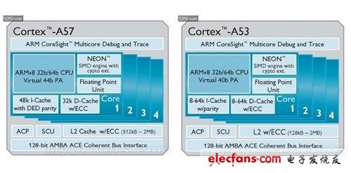 ARM全解析：ARM8/ARM7/A15/A9是什么?