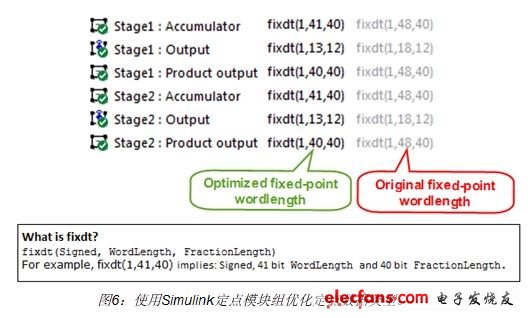 工程師使用Simulink定點模塊組將部分數字濾波器鏈路的字長減少了8位之多