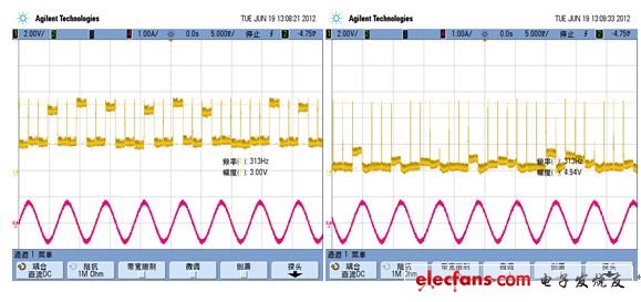 在正常狀態(tài)及堵轉狀態(tài)時檢查SLA輸出電平