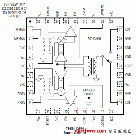 MAX9985：引腳配置