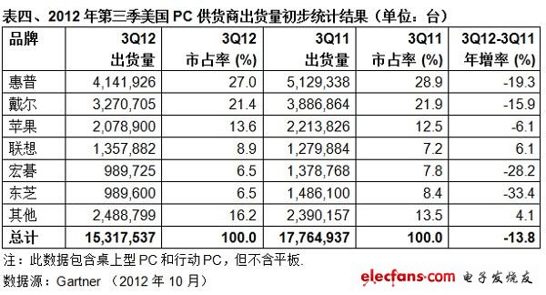 (電子工程專輯)