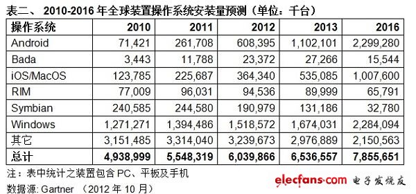 (電子工程專輯)