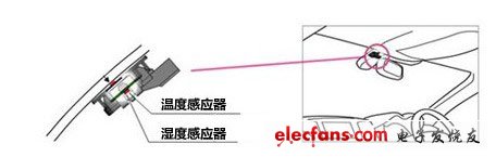 感應器實時監(jiān)測車內空氣質量及氣味