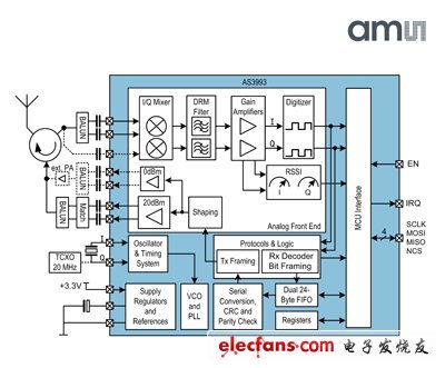 奧地利微電子為易騰邁新款手持計(jì)算機(jī)提供低功率AS3993