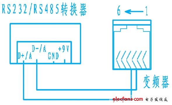 圖4 rs232/rs485轉換器與變頻器rs485連線圖