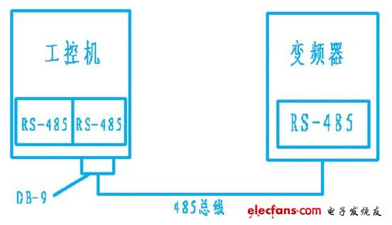 　圖2 系統通訊示意圖