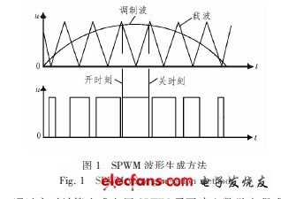 三大電機控制方案之DSP篇（1）：TMS320F28335