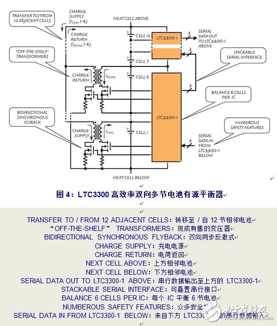 LTC3300是一個新產品