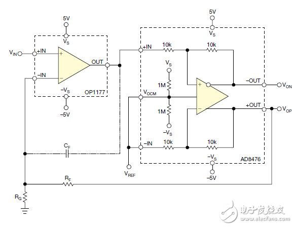 調節R F與R G的比值，就可以設定這個單端-差分轉換器