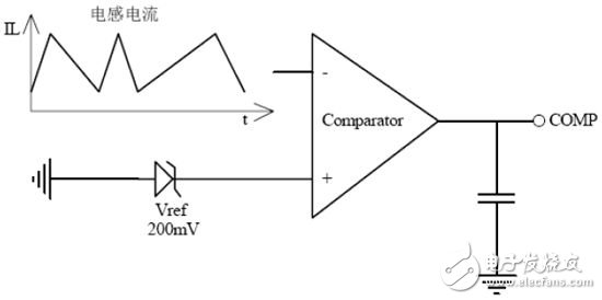 芯片內部TRUEC2部分模塊工作示意