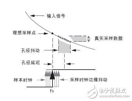 圖2：孔徑抖動和延遲。.jpg