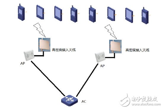 一個典型的WIFI網絡結構