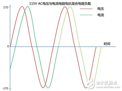 你了解電源嗎？主動PFC究竟有多重要 