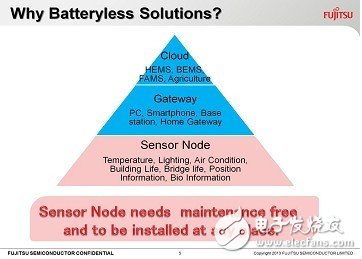 為什么需要無電池解決方案？