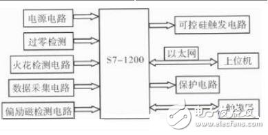 圖2 控制系統的硬件結構框圖