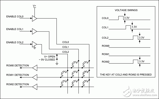 圖1. 傳統鍵盤掃描電路