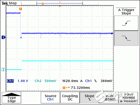 圖5. 通道1代表MAX7359“列”端口電壓，通道2代表MAX7359“行”端口電壓