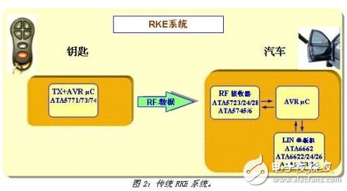 傳統RKE系統解決方案示例