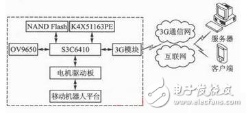 圖1 系統總體架構圖