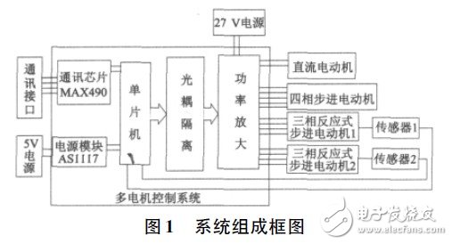 組成框圖