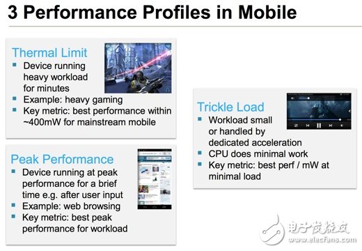 以現行行動處理器的效能應用，ARM認為主要區分為「熱耗限制 (Thermal Limit)」、「細流負載 (Trickle Load)」與「峰值效能 (Peak Performance)」三大類型。