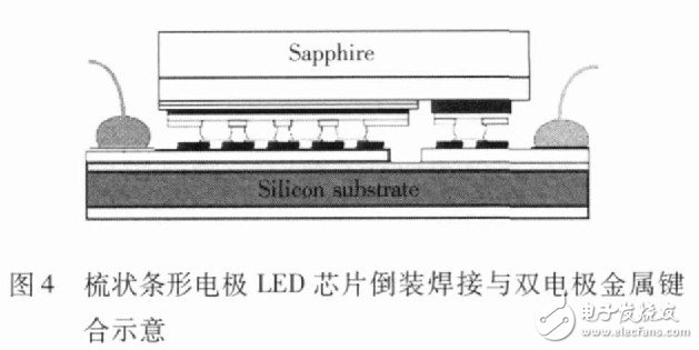 圖4 梳狀條形電極LED芯片倒裝焊接與雙電極金屬鍵合示意