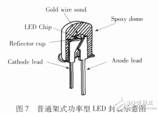 圖7 普通架式功率型LED封裝示意圖