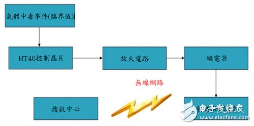 圖8 GPS系統動作示意圖