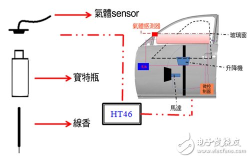 圖4 本裝置的實驗模擬配置圖