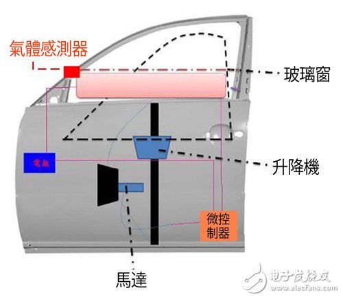 圖3 本裝置實(shí)體結(jié)構(gòu)示意圖