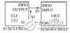 圖1 SWP信號定義