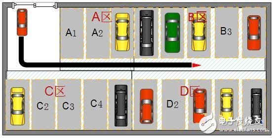 停車場的場景圖